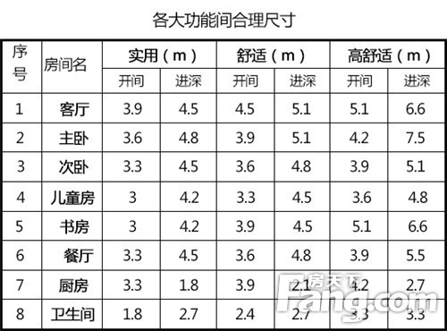 户型 装修